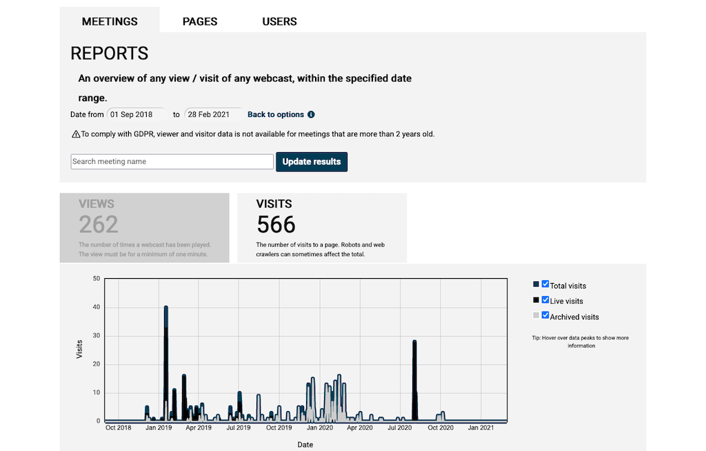 Live Stream statistics